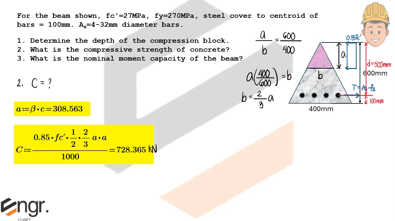 Singly Reinforced Beam | Principles of Reinforced Concrete – Problem 2: Triangular Beam | Investigation Problem – Diagram