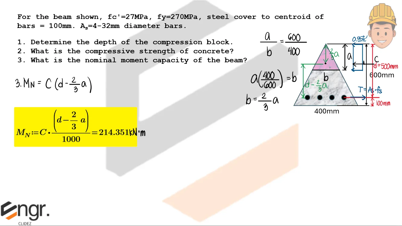 Singly Reinforced Beam | Principles of Reinforced Concrete – Problem 2: Triangular Beam | Investigation Problem – Diagram