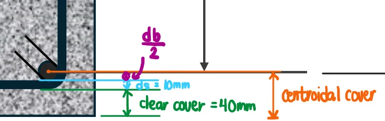Singly Reinforced Beam | Principles of Reinforced Concrete – Problem 3: Rectangular Beam | Investigation Problem – Diagram