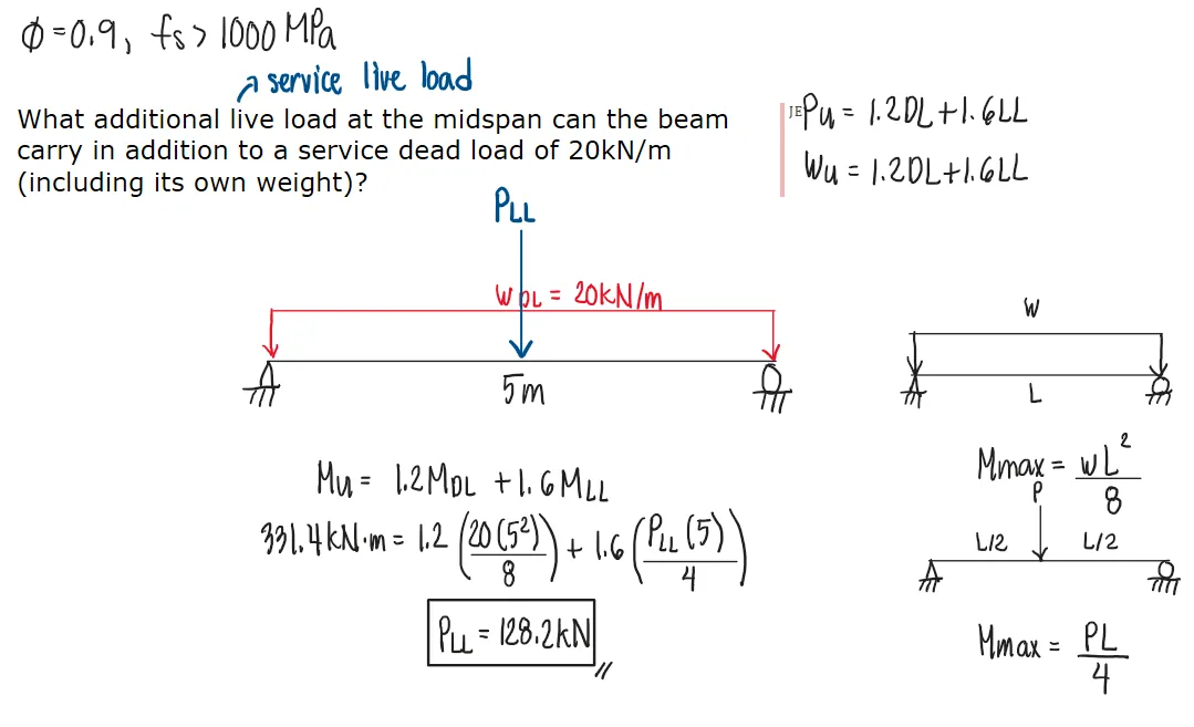 Singly Reinforced Beam | Principles of Reinforced Concrete – Problem 3: Rectangular Beam | Investigation Problem – Diagram