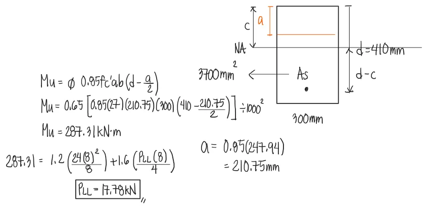 Singly Reinforced Beam | Principles of Reinforced Concrete – Problem 4: Rectangular Beam | Investigation Problem – Diagram