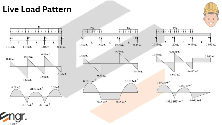Analysis and Design of Slabs | Principles of Reinforced Concrete – Problem 3: – Diagram