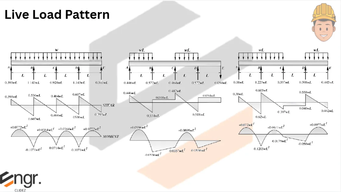 Analysis and Design of Slabs | Principles of Reinforced Concrete – Problem 4: – Diagram