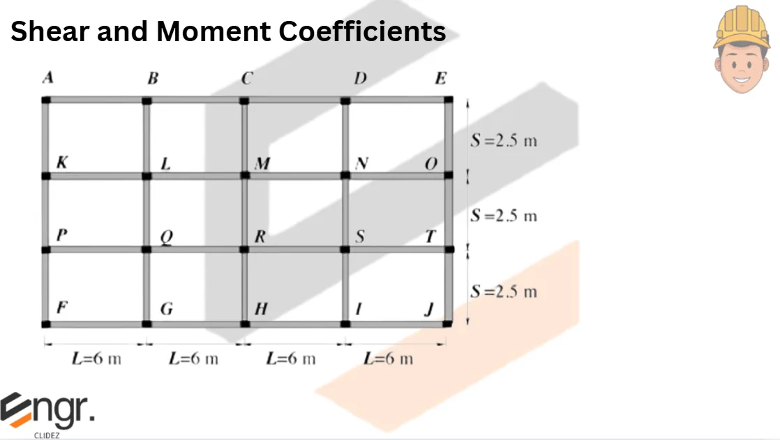Analysis and Design of Slabs | Principles of Reinforced Concrete – Problem 5: – Diagram