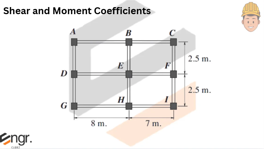 Analysis and Design of Slabs | Principles of Reinforced Concrete – Problem 6: – Diagram