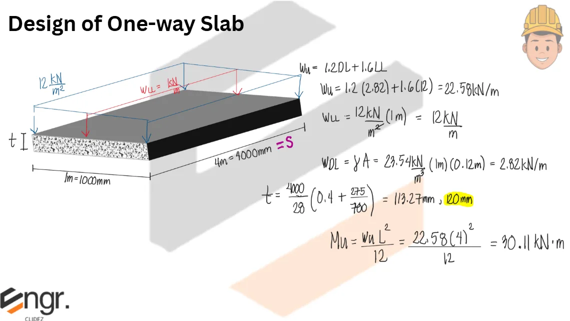 Analysis and Design of Slabs | Principles of Reinforced Concrete – Problem 1: – Diagram