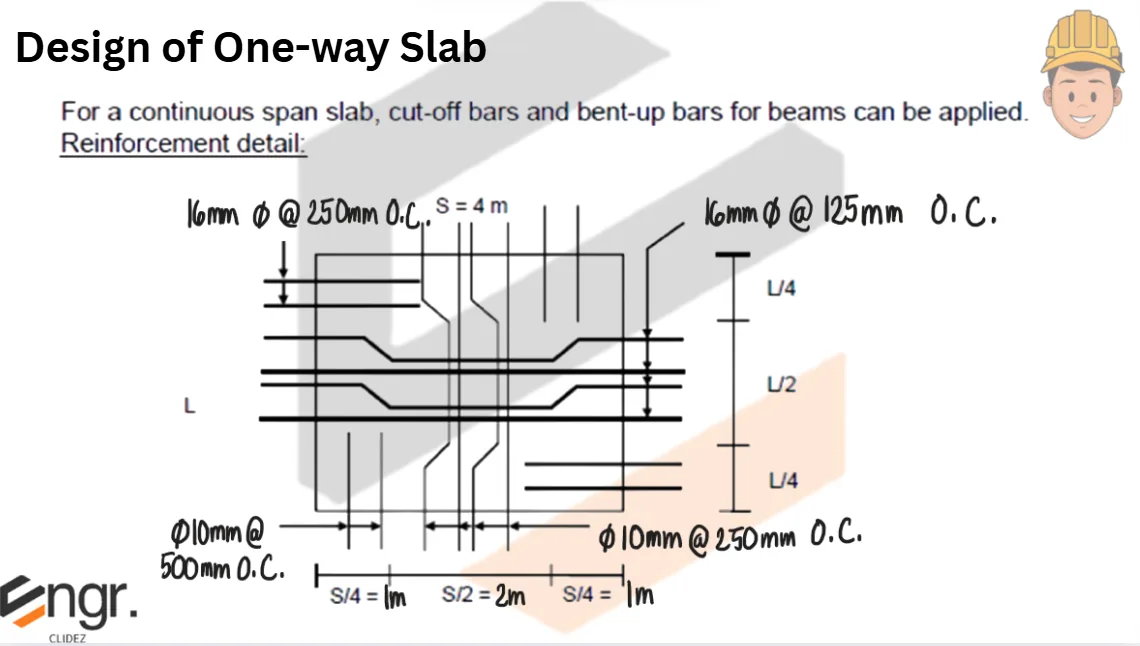 Analysis and Design of Slabs | Principles of Reinforced Concrete – Problem 1: – Diagram