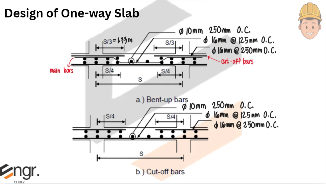 Analysis and Design of Slabs | Principles of Reinforced Concrete – Problem 1: – Diagram