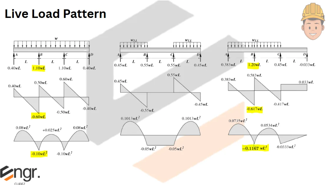 Analysis and Design of Slabs | Principles of Reinforced Concrete – Problem 3: – Diagram