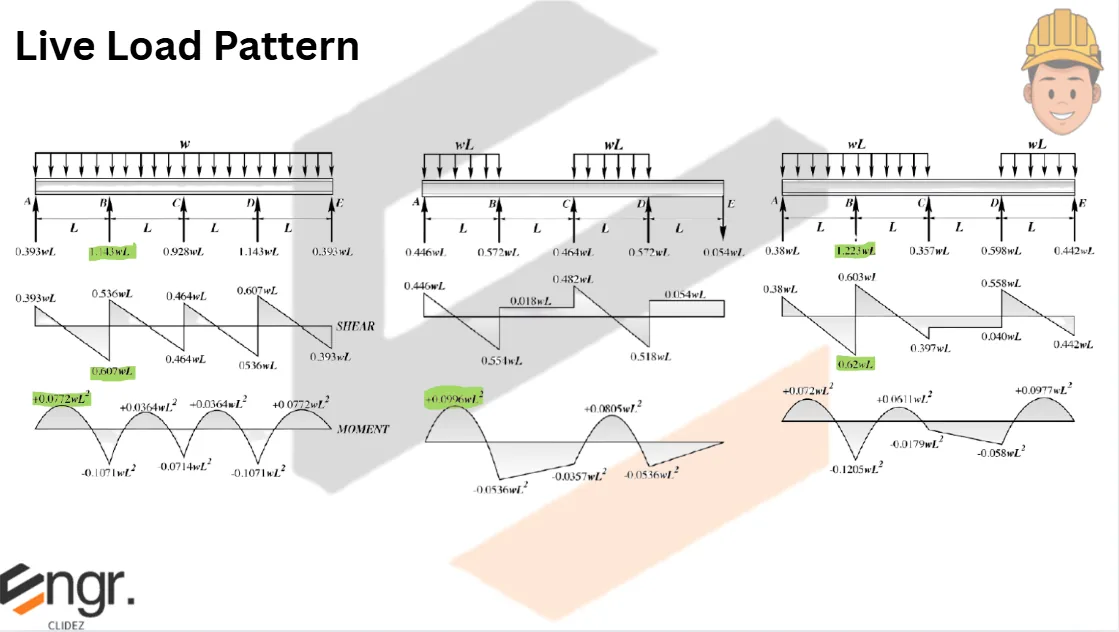 Analysis and Design of Slabs | Principles of Reinforced Concrete – Problem 4: – Diagram