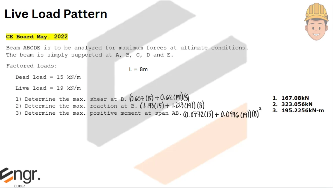 Analysis and Design of Slabs | Principles of Reinforced Concrete – Problem 4: – Diagram
