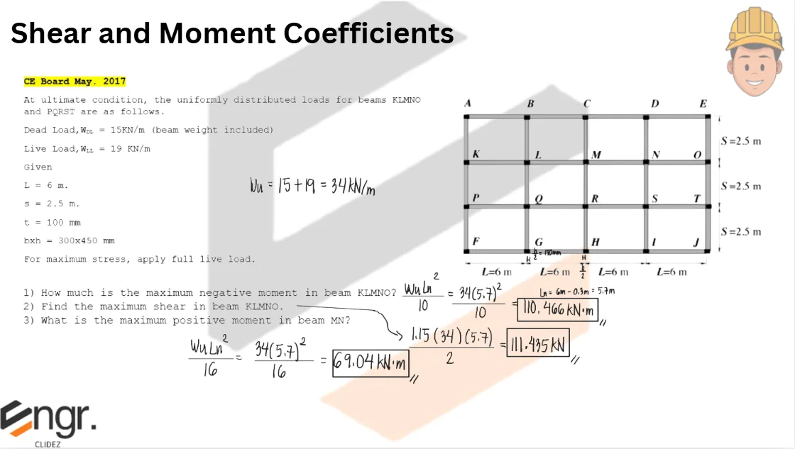 Analysis and Design of Slabs | Principles of Reinforced Concrete – Problem 5: – Diagram