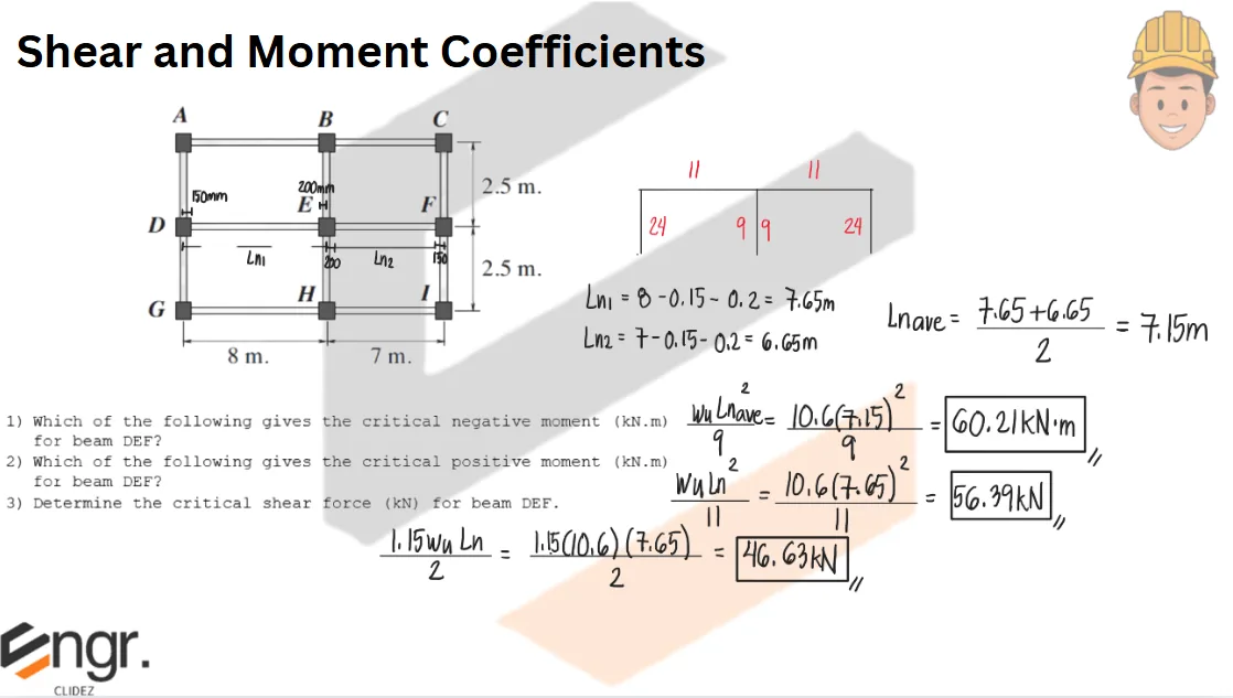 Analysis and Design of Slabs | Principles of Reinforced Concrete – Problem 6: – Diagram