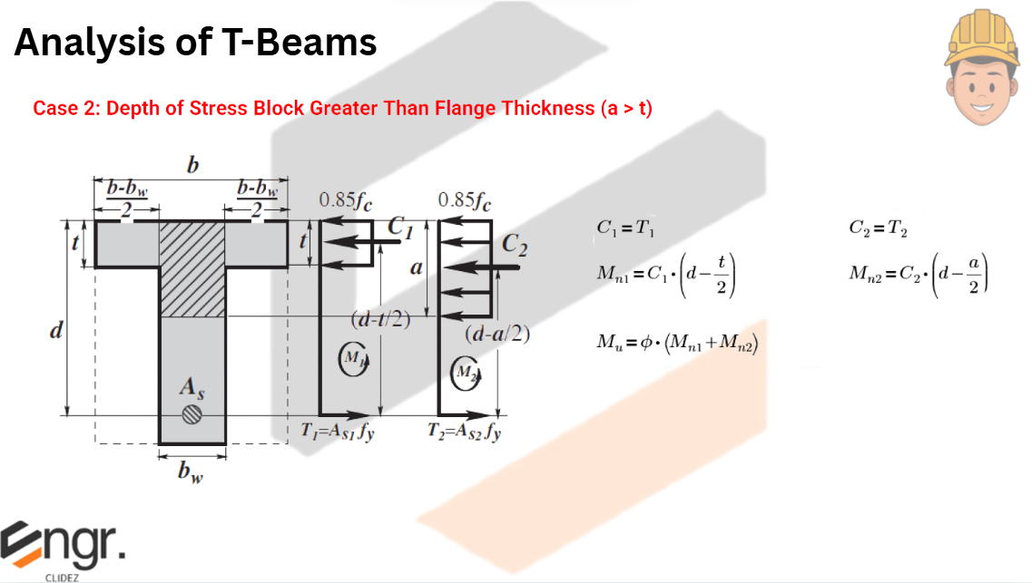 Concept Diagram 2