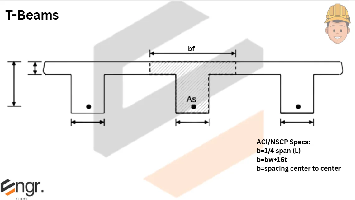 Analysis and Design of T-Beams | Principles of Reinforced Concrete – Problem 1 (Design Problem): – Diagram