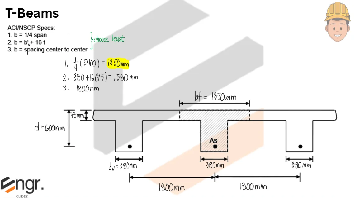 Analysis and Design of T-Beams | Principles of Reinforced Concrete – Problem 1 (Design Problem): – Diagram