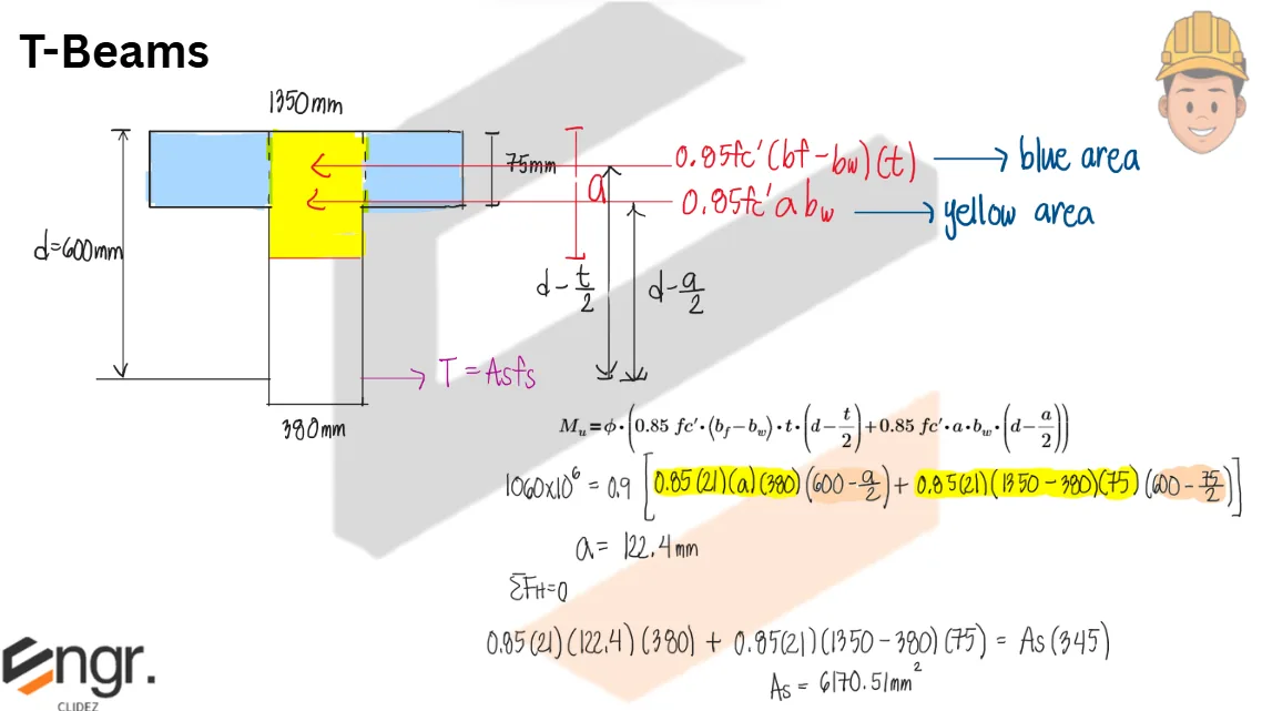 Analysis and Design of T-Beams | Principles of Reinforced Concrete – Problem 1 (Design Problem): – Diagram
