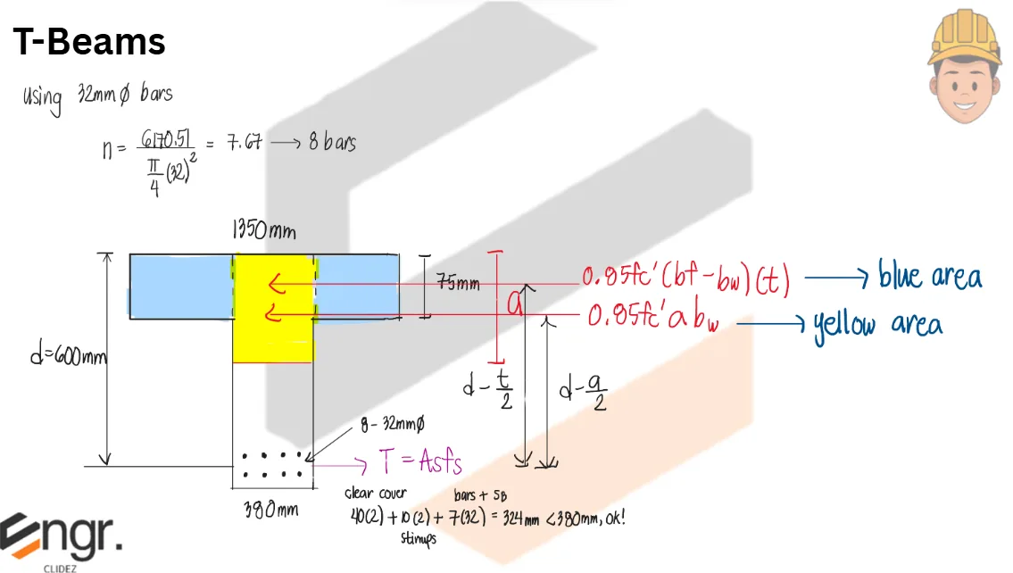 Analysis and Design of T-Beams | Principles of Reinforced Concrete – Problem 1 (Design Problem): – Diagram
