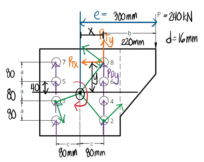 Bolted Connections (Combined Shear and Torsion) | Principles of Steel Design – Problem 1: – Diagram
