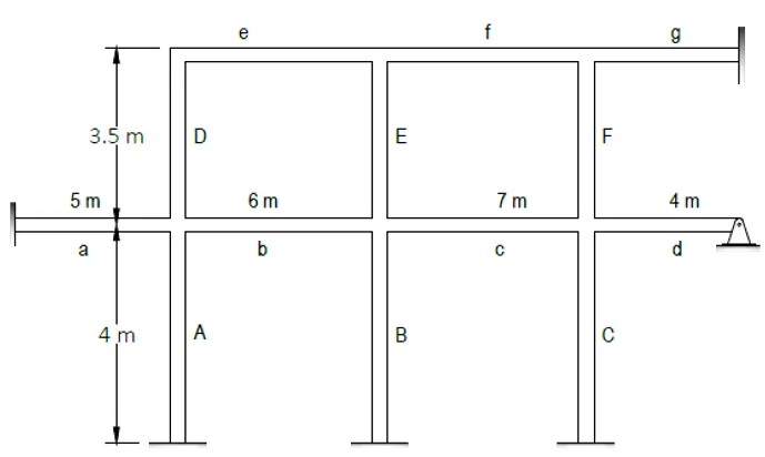 Compression Members | Principles of Steel Design - Problem 2: Sidesway-Uninhibited Frame Alignment Factors - Diagram
