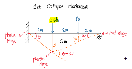 Solution