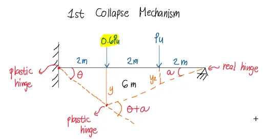 Plastic Analysis | Principles of Steel Design – Problem 1: – Diagram