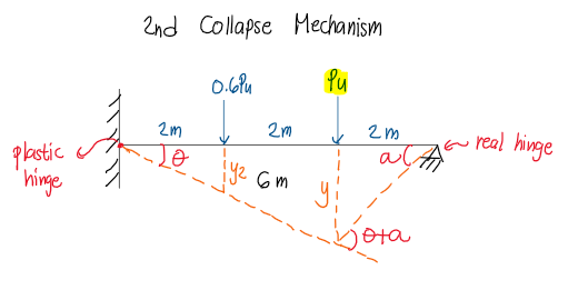 Solution