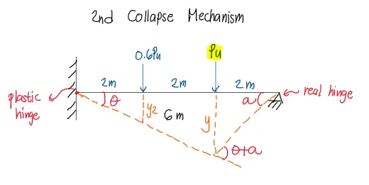 Plastic Analysis | Principles of Steel Design – Problem 1: – Diagram