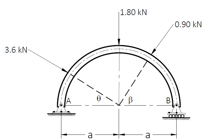 Analysis of Arches | Statics of Rigid Bodies – Problem 1: – Diagram
