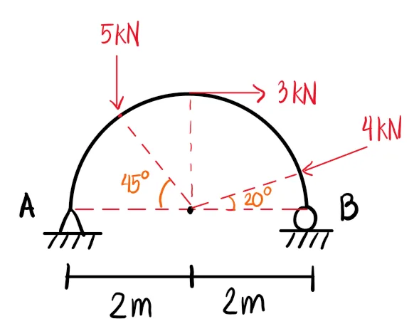 Analysis of Arches | Statics of Rigid Bodies – Problem 2: – Diagram