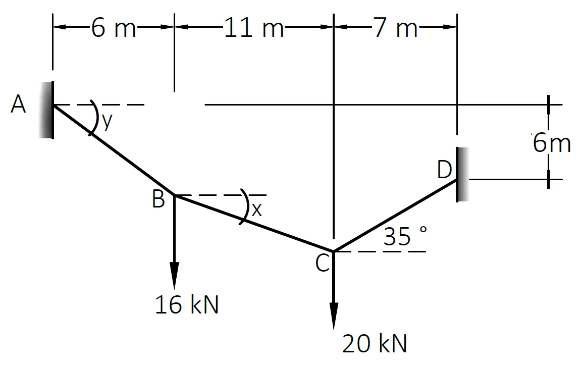 Analysis of Cables (Segmented, Parabolic, and Catenary) | Statics of Rigid Bodies – Problem 4: Segmented Cable with unknown angles – Diagram