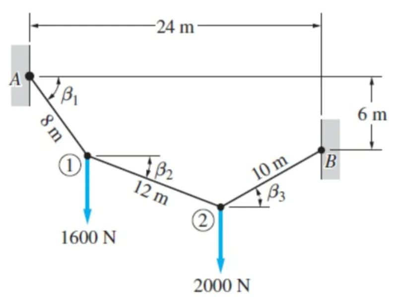 Analysis of Cables (Segmented, Parabolic, and Catenary) | Statics of Rigid Bodies – Problem 5: – Diagram