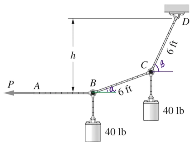 Analysis of Cables (Segmented, Parabolic, and Catenary) | Statics of Rigid Bodies – Problem 6: – Diagram