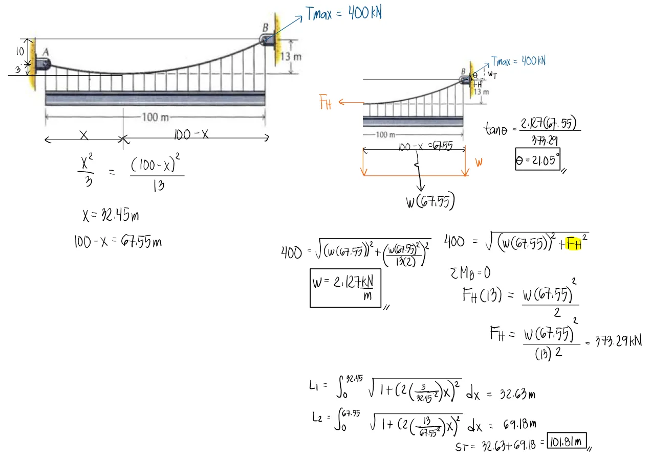 Analysis of Cables (Segmented, Parabolic, and Catenary) | Statics of Rigid Bodies – Problem 3 (Unsymmetrical Parabolic Cable with Unknown W): – Diagram