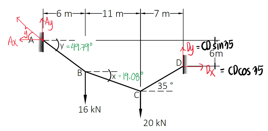 Solution