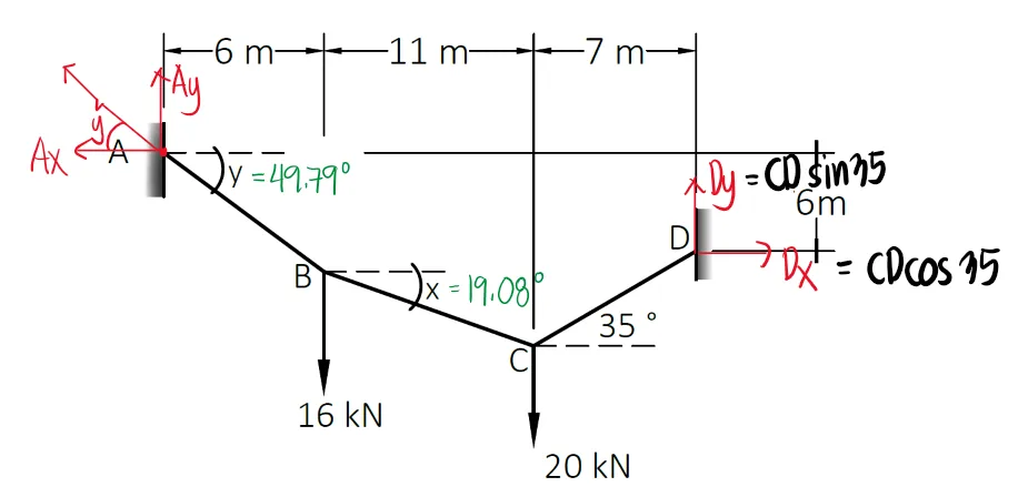 Analysis of Cables (Segmented, Parabolic, and Catenary) | Statics of Rigid Bodies – Problem 4: Segmented Cable with unknown angles – Diagram