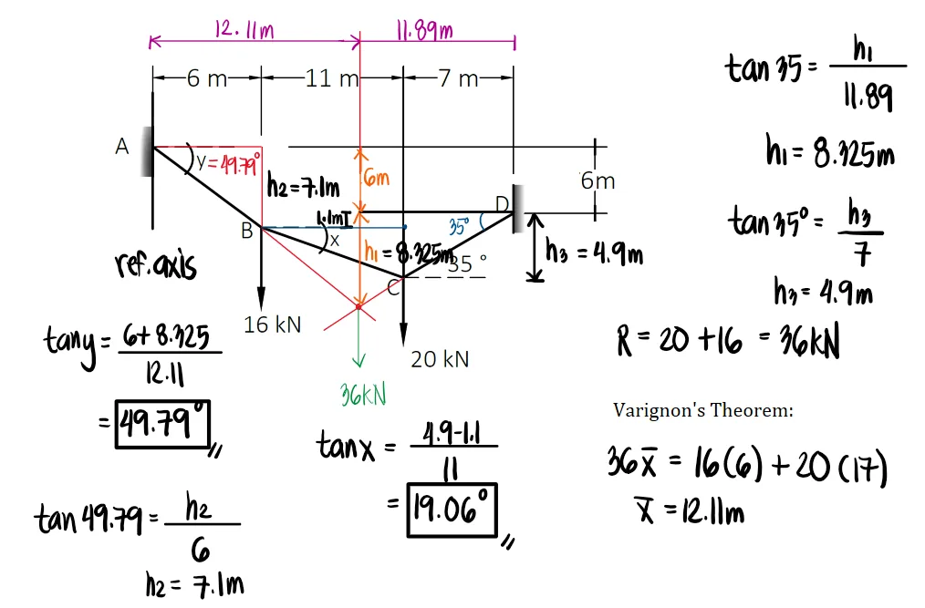 Analysis of Cables (Segmented, Parabolic, and Catenary) | Statics of Rigid Bodies – Problem 4: Segmented Cable with unknown angles – Diagram