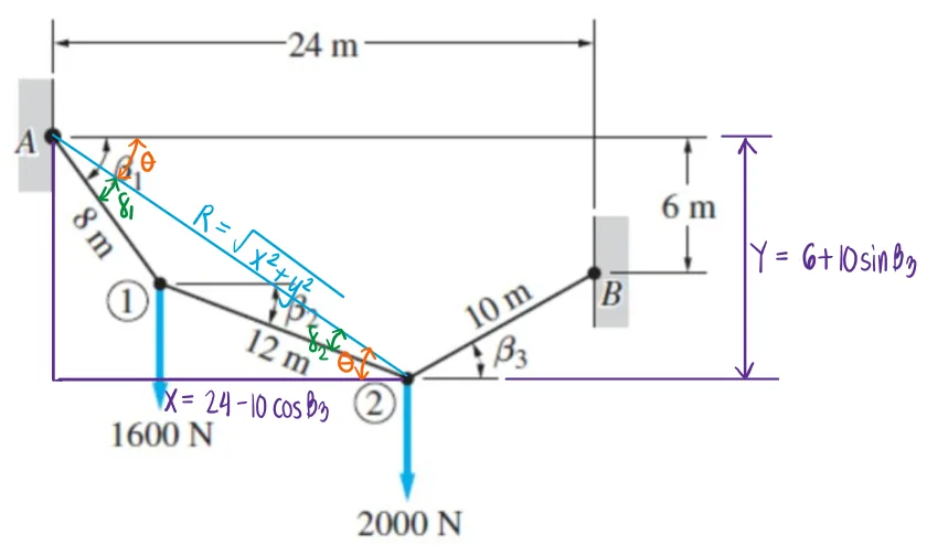 Analysis of Cables (Segmented, Parabolic, and Catenary) | Statics of Rigid Bodies – Problem 5: – Diagram
