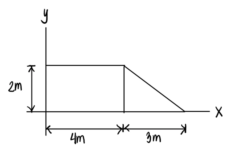 Centroids | Statics of Rigid Bodies – Problem 3: – Diagram
