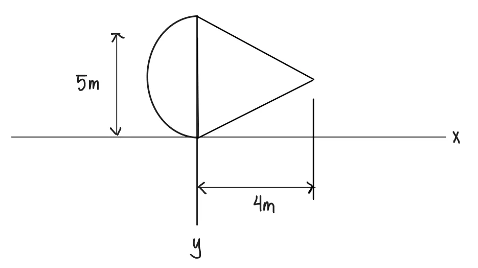 Centroids | Statics of Rigid Bodies – Problem 4: – Diagram