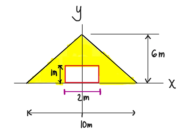 Centroids | Statics of Rigid Bodies – Problem 5: – Diagram