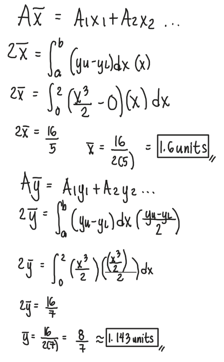 Solution