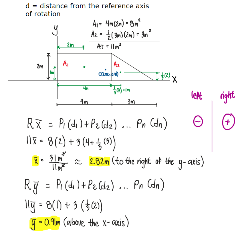 Solution