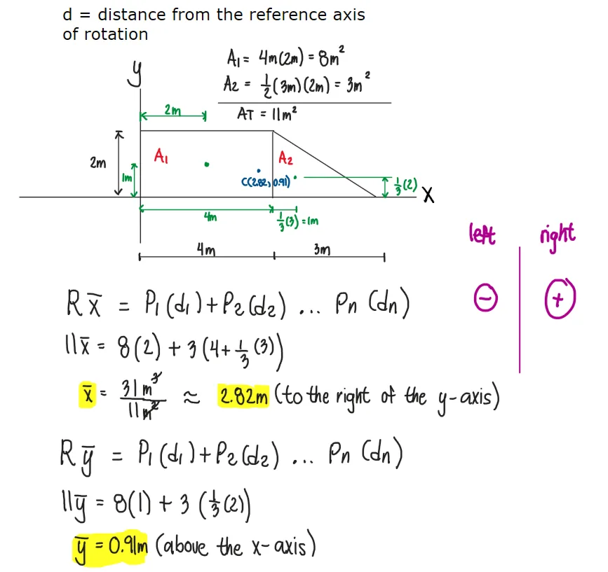 Centroids | Statics of Rigid Bodies – Problem 3: – Diagram