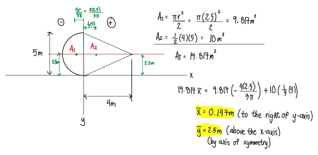 Centroids | Statics of Rigid Bodies – Problem 4: – Diagram