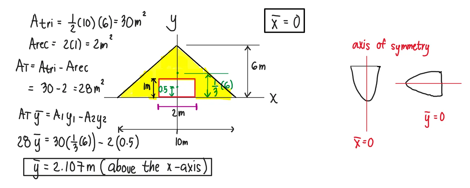 Centroids | Statics of Rigid Bodies – Problem 5: – Diagram