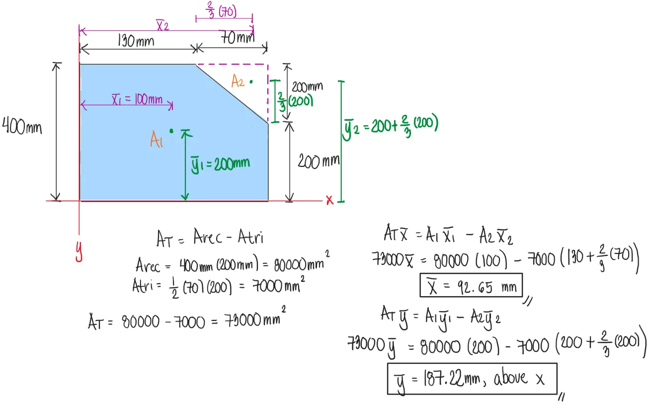 Centroids | Statics of Rigid Bodies – Problem 7: – Diagram