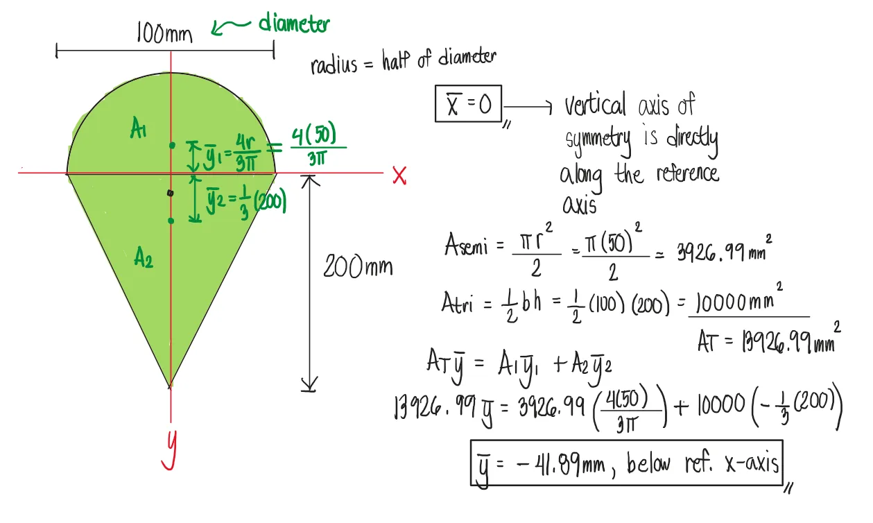 Centroids | Statics of Rigid Bodies – Problem 8: – Diagram