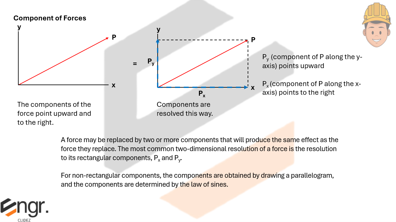 Diagram A