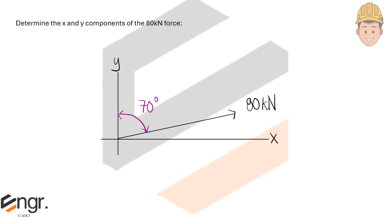 Diagram A